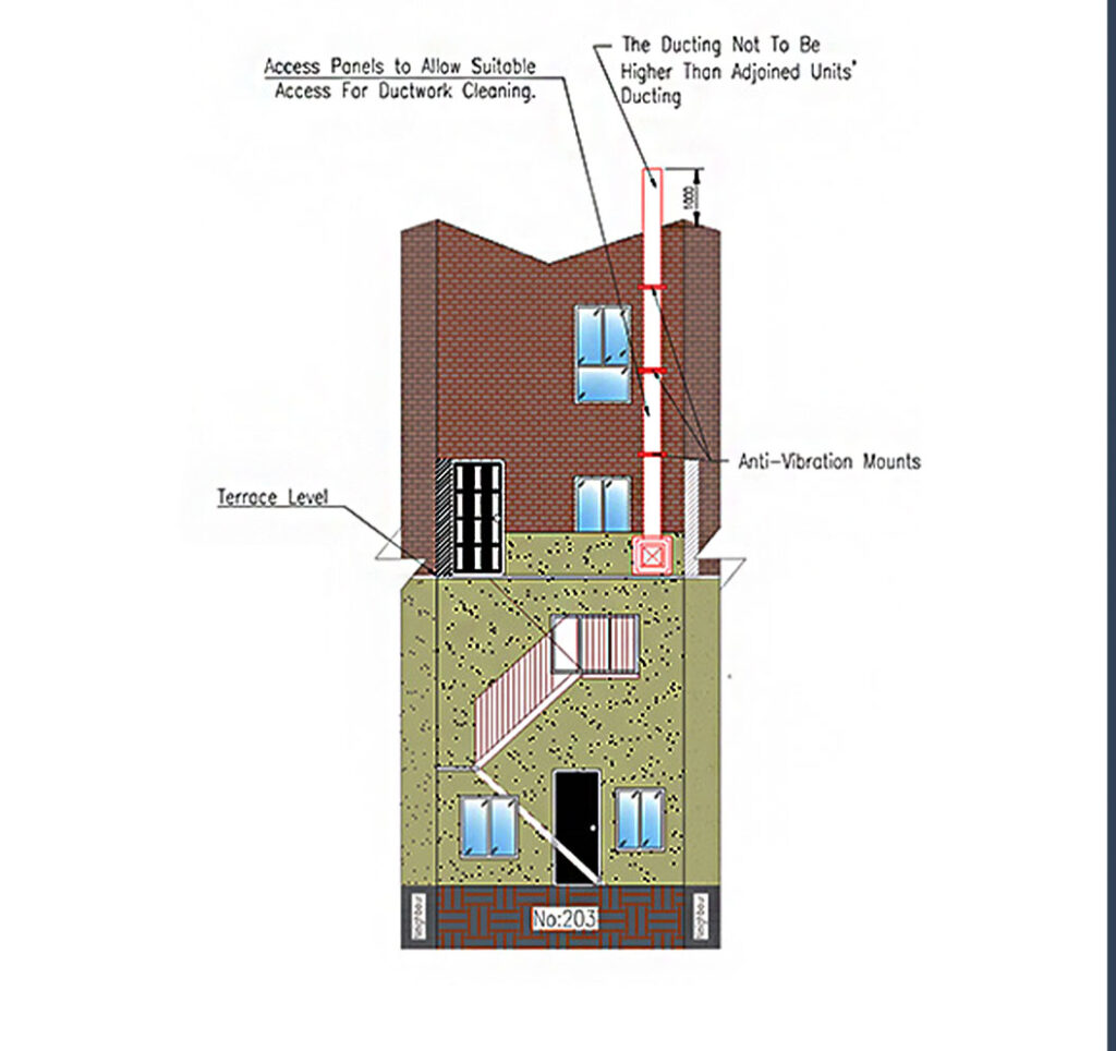 Planning & Architectural Specialists