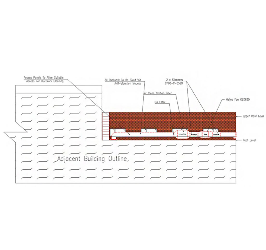 Planning & Architectural Specialists