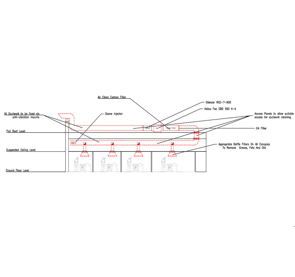 Planning & Architectural Specialists