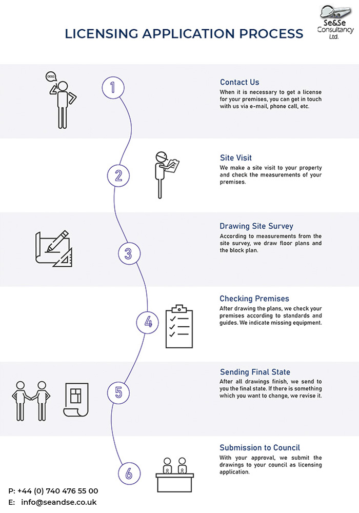 Planning & Architectural Specialists